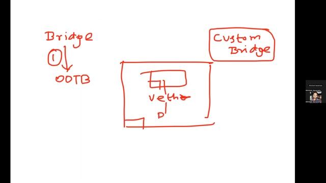 Day-28 | Docker Networking | Bridge vs Host vs Overlay |Secure containers with custom bridge networ смотреть онлайн