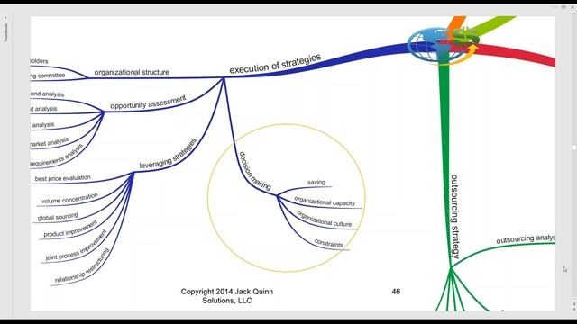 Six Steps To Create Strategic Sourcing Plan смотреть онлайн
