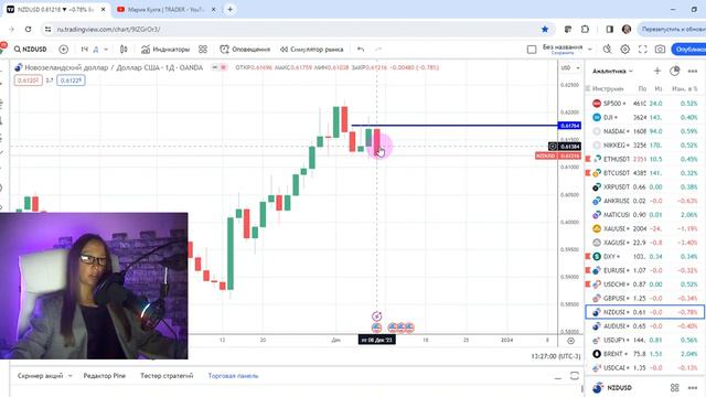 Еженедельный обзор от Марии Кухта на 11 декабря 2023 года (видео AMarket) смотреть онлайн