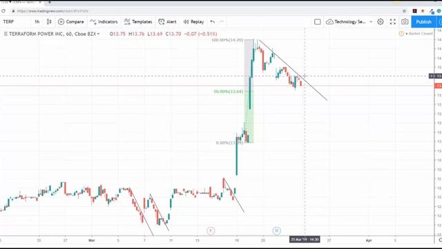 WEBINAR EXPO by TradeThirsty - Matthew Mocorro - March 23 2019 смотреть онлайн