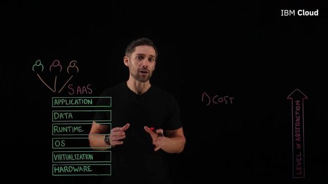 Software as a Service (SaaS) Explained in 5 mins смотреть онлайн