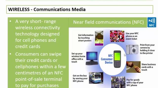 Topic 4 Section 2 Unguided media and related technologies смотреть онлайн