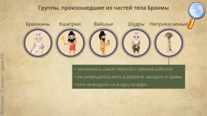 История 5 класс (Урок№13 - Природа и люди Древней Индии.)