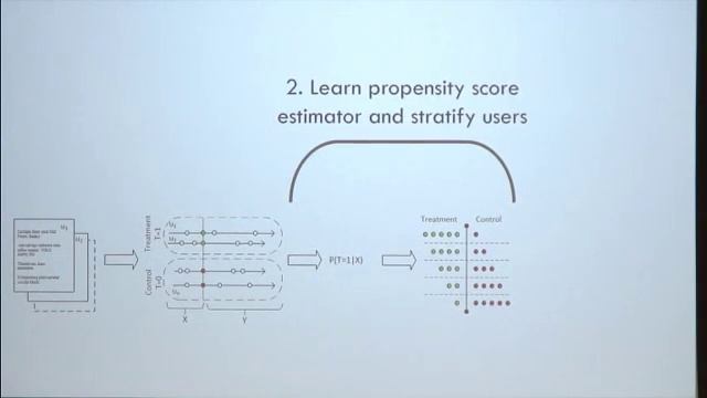 The 37th UW/MS Symposium in Computational Linguistics смотреть онлайн