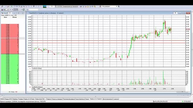 Сделка по ТамбЭнСб-п. +15 т.р за пару часов. (торговля акциями на ммвб, обучение трейдингу) #7 смотреть онлайн