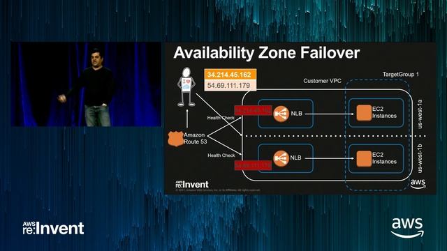 AWS Re:Invent 2017: Deep Dive Into The New Network Load Balancer (NET304)