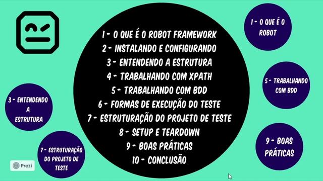 Aprenda Robot Framework (Kickoff) - Introdução смотреть онлайн