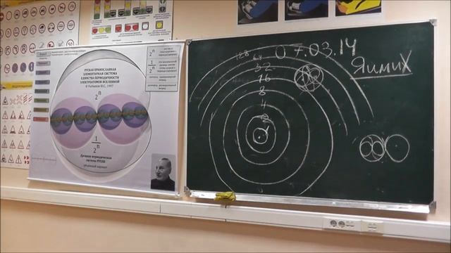 РЫБНИКОВ ЮС 7.03.2014 и Globalwave - Глобальная Волна смотреть онлайн