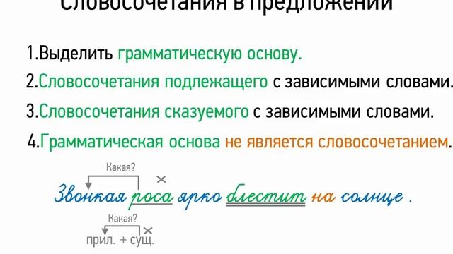 Словосочетания в предложении (5 класс, видеоурок-презентация) смотреть онлайн