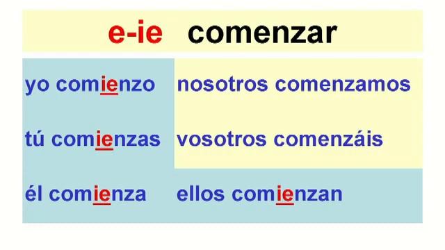 Урок 15. Спряжение глагола comenzar. Глаголы отклоняющегося спряжения. смотреть онлайн