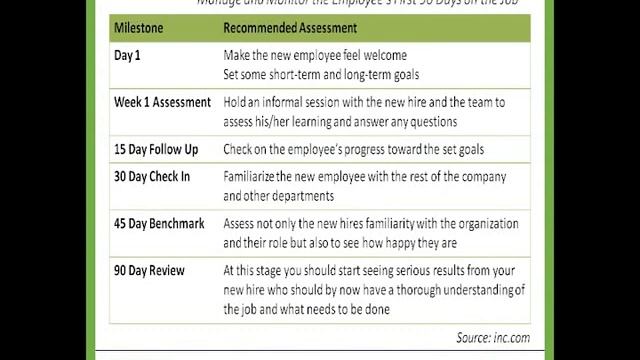 How to Manage and Monitor Employees' First 90 Days on the Job смотреть онлайн