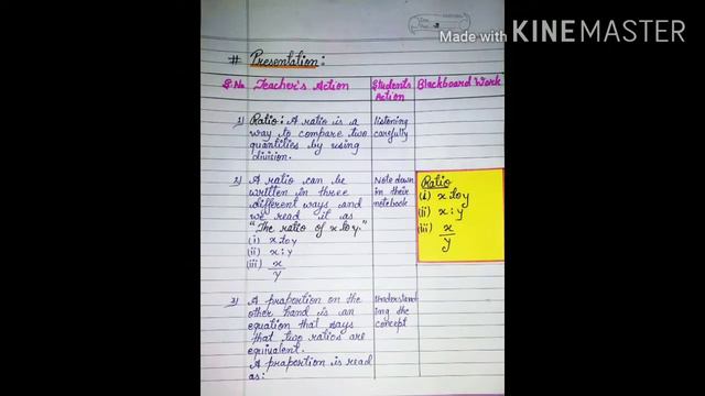 Mathematics lesson plan | lesson plan on ratio and proportion | class 8 | B.Ed | lesson plan | смотреть онлайн