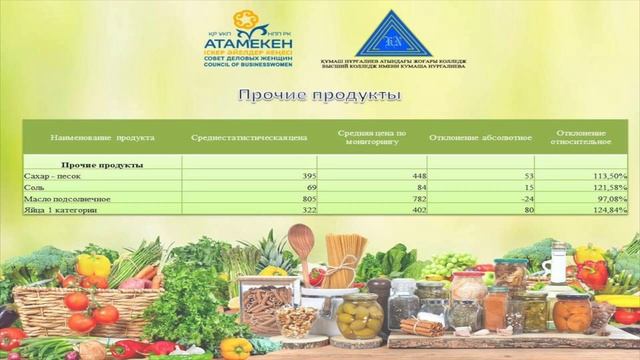 Мониторинг цен на социально-значимые продукты питания по всей территории ВКО смотреть онлайн