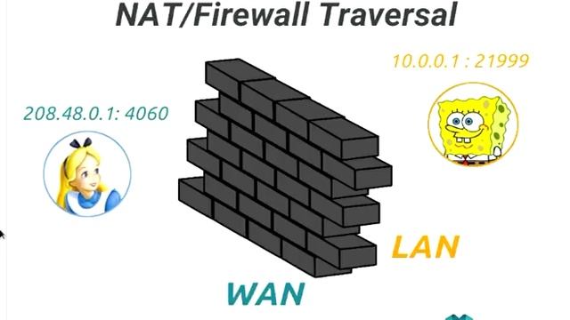 Decentralized communications with Ring смотреть онлайн