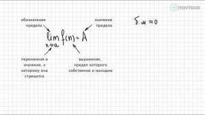 Высшая математика. Практика. Занятие 1. Пределы