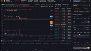 Как контролировать риски на бирже Bybit. Стоп лосс.  Тейк профит.