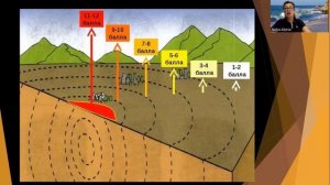 Сейсмические волны. 7 класс.