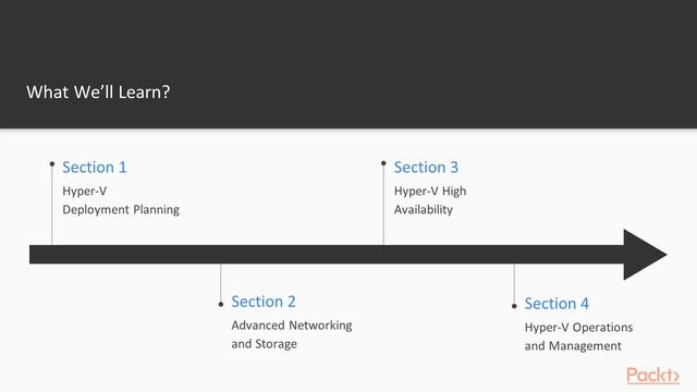 Mastering Hyper-V Windows Server 2019 : The Course Overview | packtpub.com смотреть онлайн