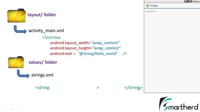 [OBSOLETE] Android Tutorial For Beginners : Hello World : Part - 3 Getting Started смотреть онлайн