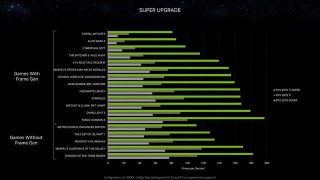 Nvidia RTX 40 Super Pricing, AMD 7600 XT 16GB Launch, New Zen 4 APUs смотреть онлайн