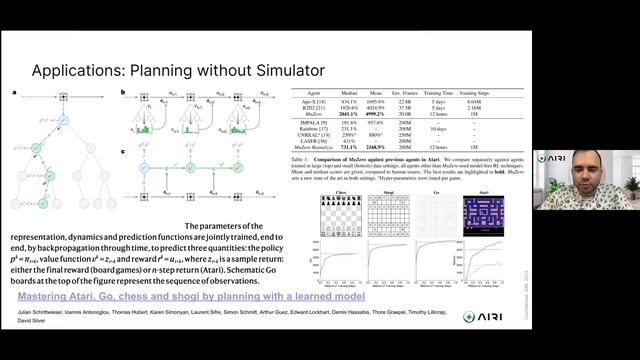 Алексей Скрынник | Работает ли MCTS, AlphaZero и MuZero вне Deepmind?