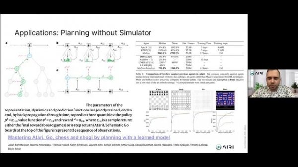 Алексей Скрынник | Работает ли MCTS, AlphaZero и MuZero вне Deepmind?