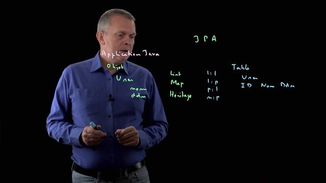 01 - 03 - Problème de l'impedance mismatch en mapping objet relationnel смотреть онлайн
