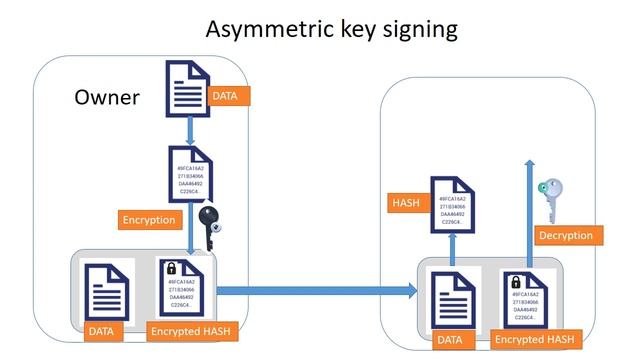 Signing using asymmetric keys | Public & Private Keys and Digital Signatures |Network Security смотреть онлайн
