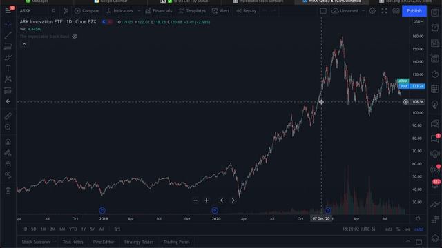 BEST STOCK MARKET SIMULATORS | Must Use This Before Trading смотреть онлайн