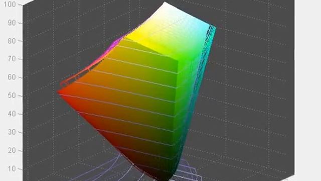 Iiyama ProLite XUB2790HS - Screen Gamut in Standard Mode vs sRGB смотреть онлайн