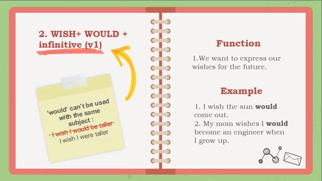 Subjunctive Wish - Conversation C with Miss Kristina Moho смотреть онлайн