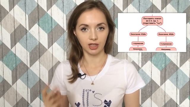 Как определить СПРЯЖЕНИЕ глагола смотреть онлайн