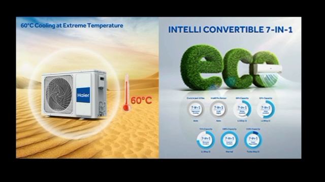 Haier AC Review in tamil 2023 Model | Haier Inverter Split AC 7 in 1 Convertible Super Sonic Coolin