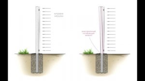 Забор грубые ошибки. #Забор #Фундамент для забора #Забор своими руками