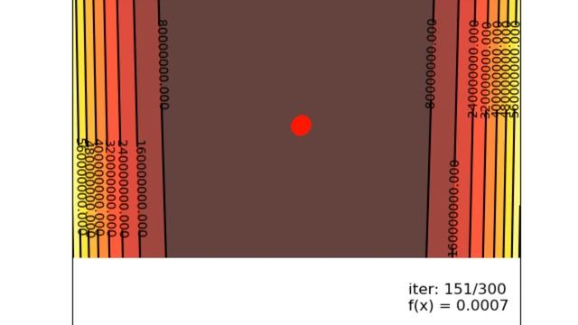 Minimize Rosenbrock function using Evolution Strategy смотреть онлайн