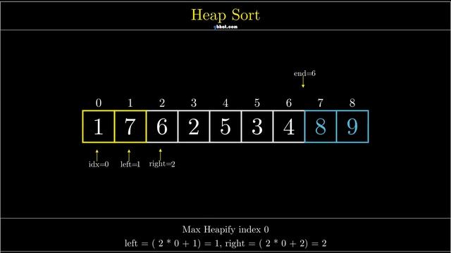 Visualization of Heap Sort смотреть онлайн