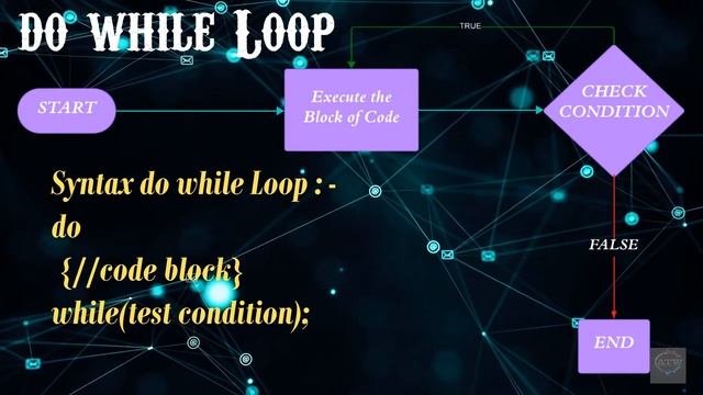 Java Basics for Beginners Part - 2 смотреть онлайн