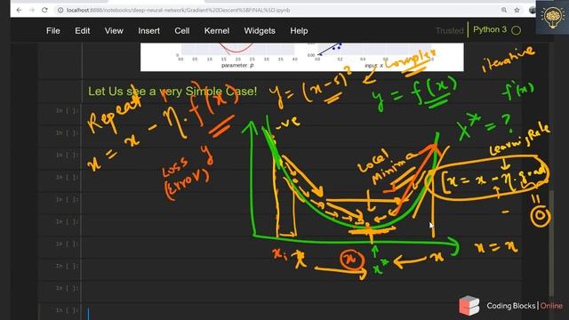 Gradient Descent - How machine learning algorithms & Deep Neural Networks learn? Algorithm+Code смотреть онлайн