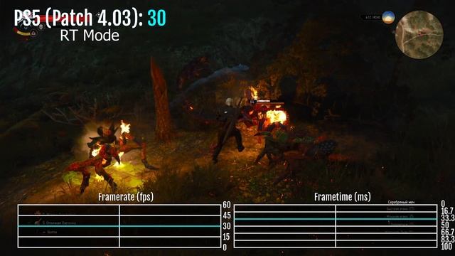 ОГРОМНАЯ РАЗНИЦА! | The Witcher 3: Wild Hunt Patch / Update 4.03 на PS5 - Frame-Rate Test