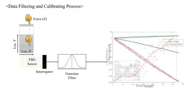 Force Sensitive Robotic End-Effector using Embedded Fiber Optics and Deep Learning Characterization смотреть онлайн