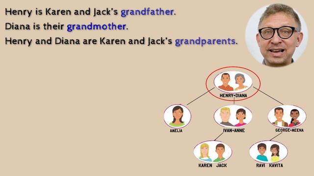 Family Member's Names | Mother, Father, Brother, Sister