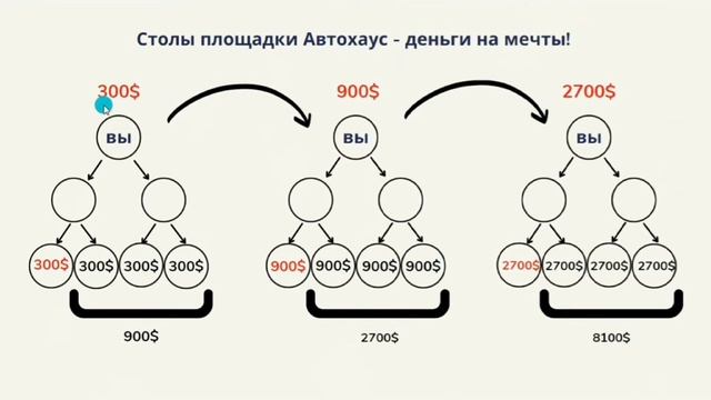 Что это за компания Befree? Правда ли, что в ней зарабатывают все? Давайте разбираться! смотреть онлайн
