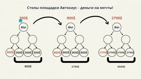 Что это за компания Befree? Правда ли, что в ней зарабатывают все? Давайте разбираться!