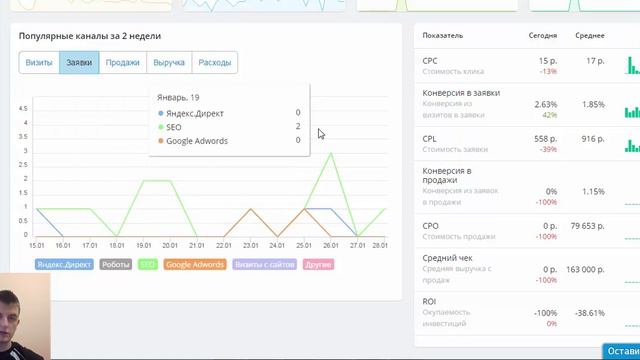 Cводный отчет Роистат (roistat)