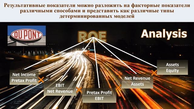 Важно для прибыли!?Факторный анализ отклонений?! смотреть онлайн