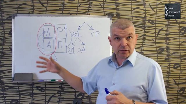 Урок #6 Финансовые стратегии смотреть онлайн