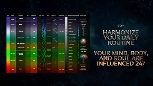 Плоская Земля - 3 D модель Плоской Земли / Притяжение Разума