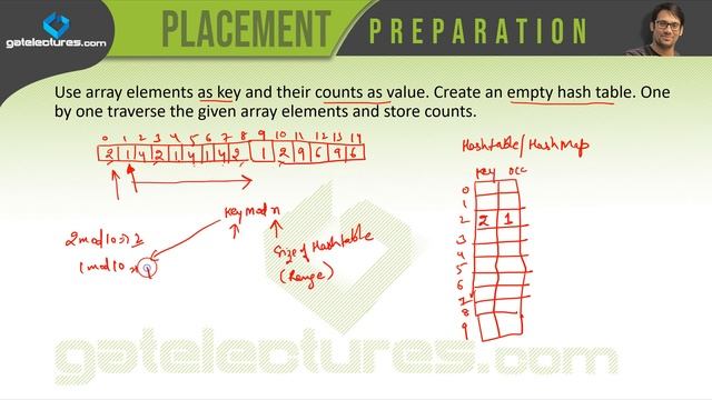 Placement Preparation 11 HashMap Solution odd occurrence problem (Approach 2) смотреть онлайн