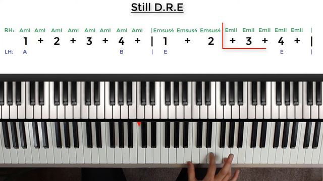 Still D.R.E by Dr Dre - Easy Piano Tutorial смотреть онлайн