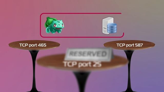 Как работает электронная почта SMTP, POP3, IMAP